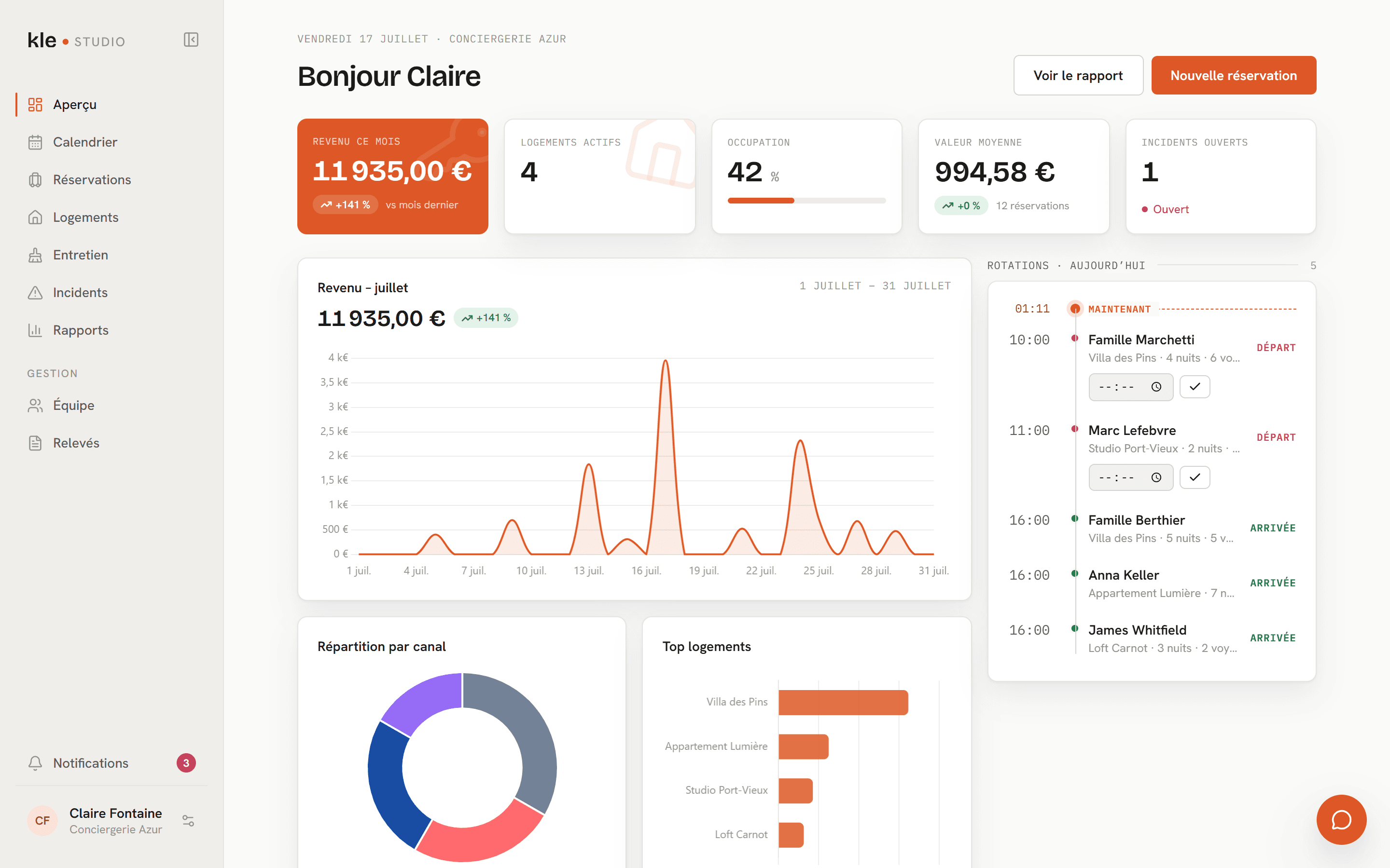 Tableau de bord agence de Kle Studio : KPIs du mois, courbe de revenus et rotations du jour